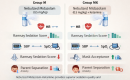 Comparison of Sedation Effect between Midazolam