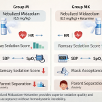 Comparison of Sedation Effect between Midazolam